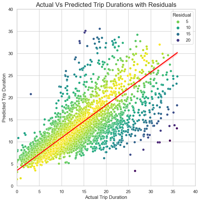 Google Advanced Data Analytics