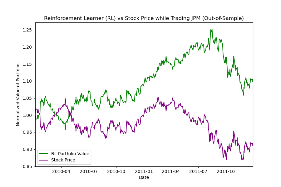 Machine Learning for Trading